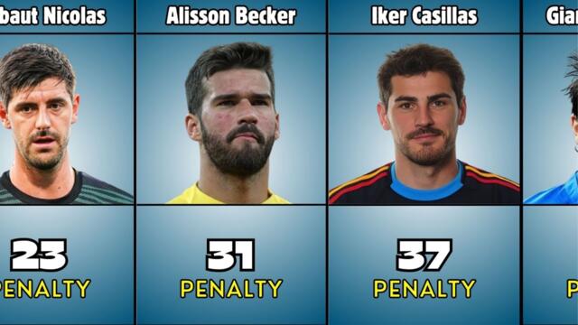 Goalkeepers Who Saved The Most Penalties