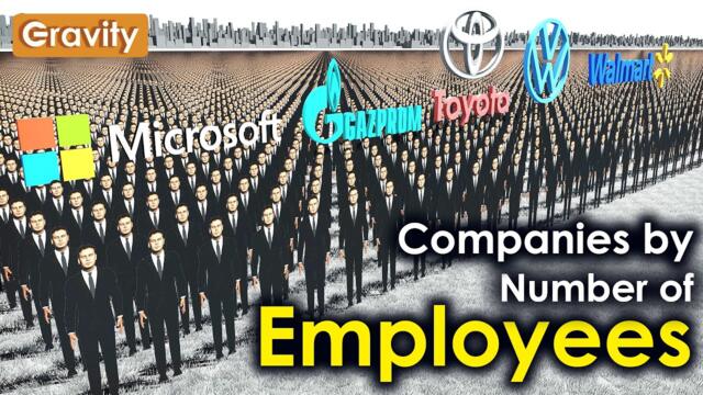Companies by Number of Employees