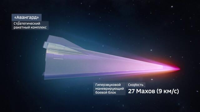 "Авангард". Российский ракетный комплекс с гиперзвуковым управляемым маневрирующим боевым блоком