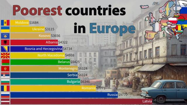 Poorest countries in Europe by GDP per capita