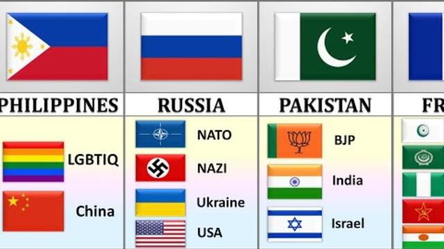 How Many Hated Flags From Different Countries