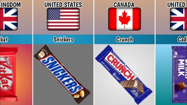Chocolate Brands From Different Countries