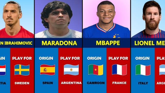 The Origin Of Best Football Players | famous Footballer who Play for Other Country #origin #player