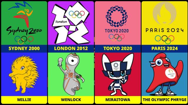 All the Mascots of the Olympic Games: Which one is the coolest?