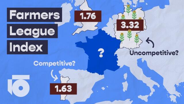 What is the Least Competitive League in world football?