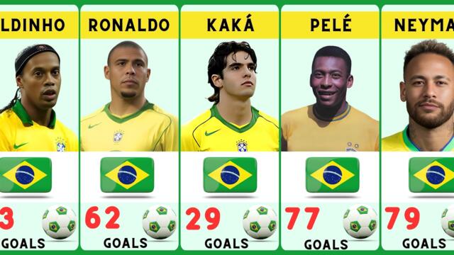 Brazil National Team Top Scorers