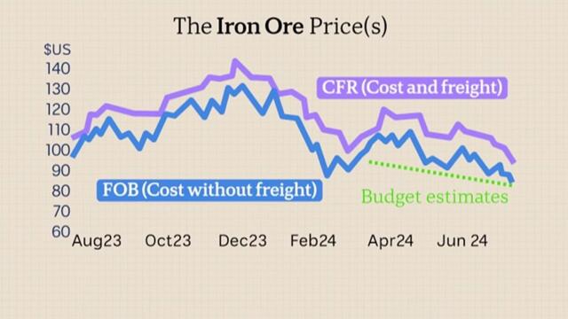 Treasury warned tax receipts could fall short