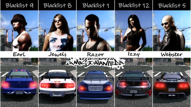 Who is the Fastest Blacklist Boss in NFS Most Wanted?