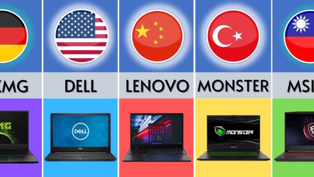 Laptop Brands by Country | Laptop Brands From Different Countries