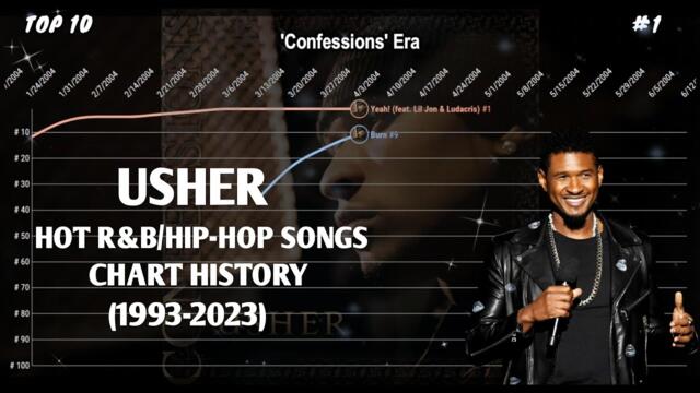 Usher | Hot R&B/Hip-Hop Songs Chart History (1993-2023)