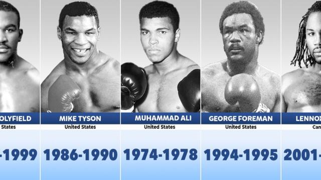 World Heavyweight Boxing Champions (1885-2024)