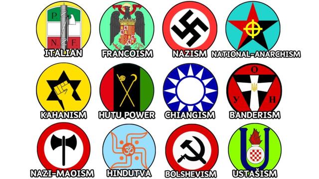 Every Type of Fascism Explained in 17 Minutes