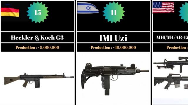 Most 100 Produced Firearms In The World