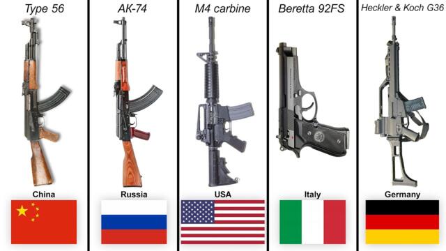 Most Popular Firearms in Each Country