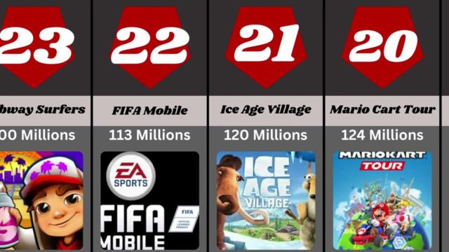 Top 50 Most Played Mobile Games