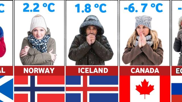 Most Coldest Countries Around The World (Average Temperature).