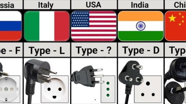 Types of Power Plugs in Different Countries