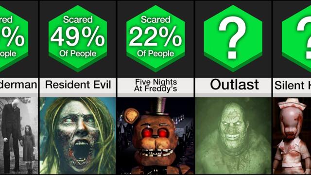 Comparison: Scariest Games Of All Time