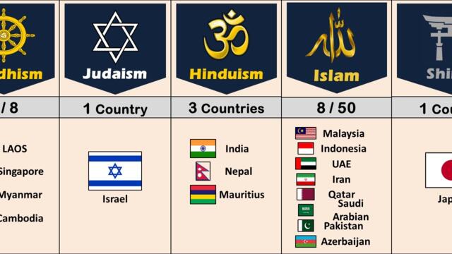 The Same Religion Countries