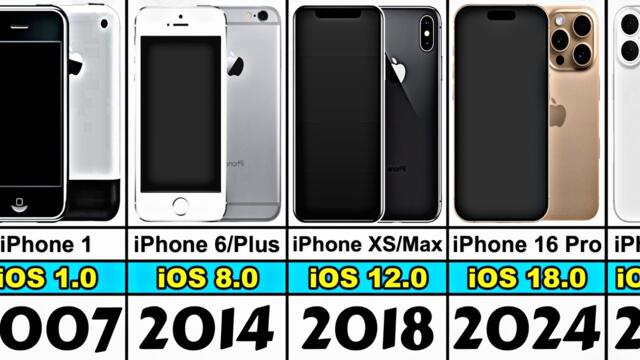 iPhone Evolution From 1 to 16 Pro Max