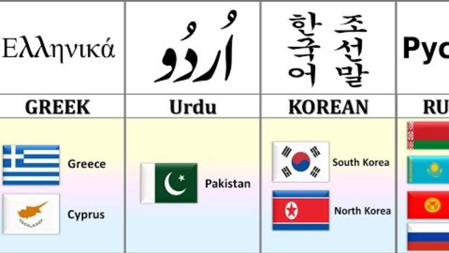 How Many Countries Have The Same Language