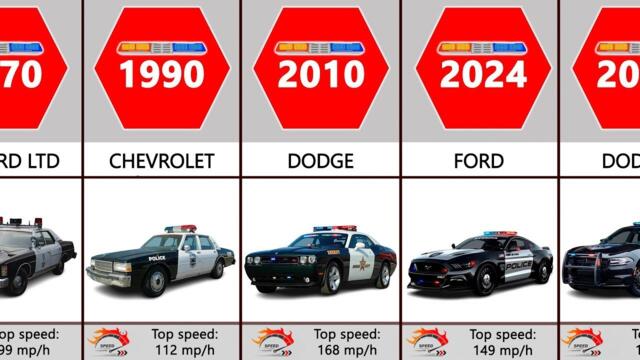 Evolution of American Police Cars  1930-2024