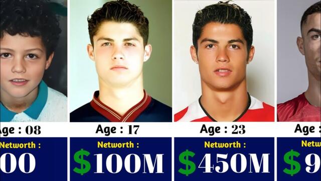 Cristiano Ronaldo Networth Evolution From 1985 To 2024 🤑