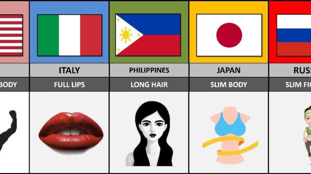 Traditional Beauty standards in different countries.