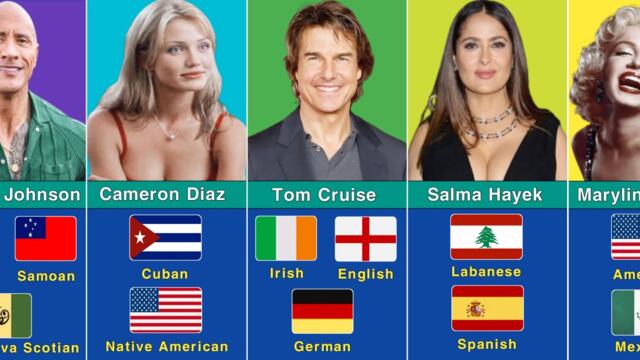 100 Celebrities Whose Ethnicity | You Didn't Know