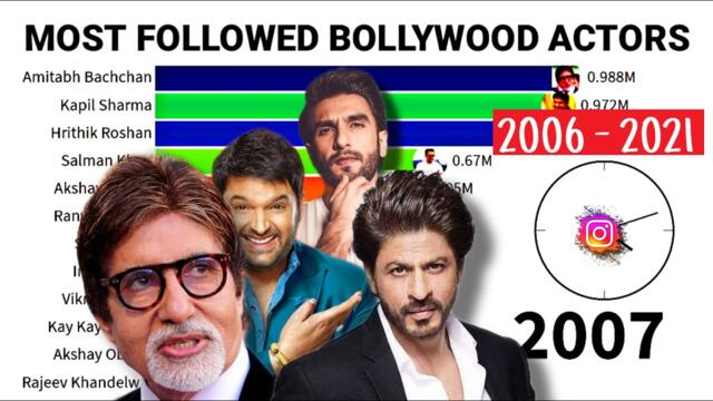 Most Followed Bollywood Actors on Instagram 2006-2021 || Fletch Comparisions