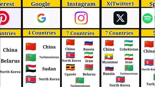 How Many Countries Banned The Same Social Media Platforms.