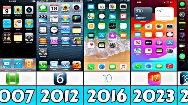 iOS Evolution From 2007 to 2024