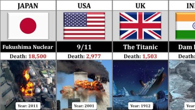 Biggest Man-Made Disaster From Different Countries