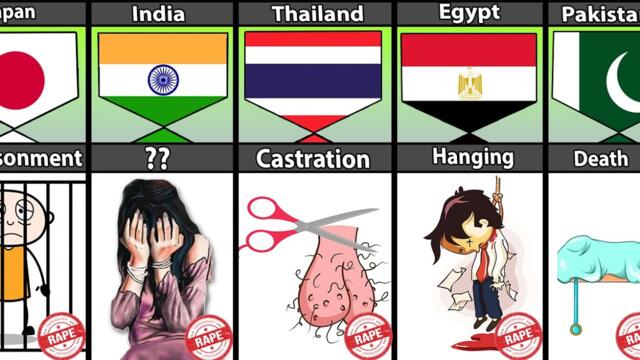 Punishment Of Rape From Different Countries