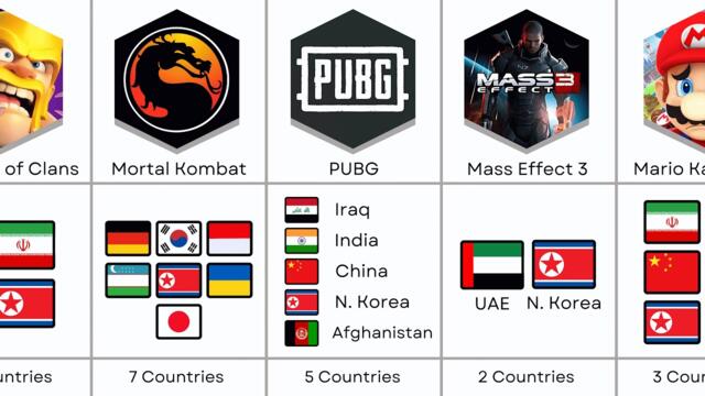 How Many Countries Banned The Same Game