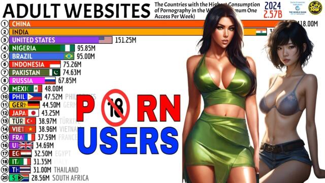 The Countries That Consume the Most Pornography in the World