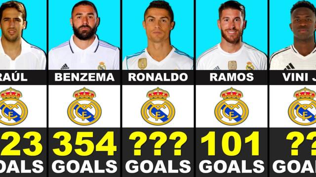 ⚽ TOP 50 | Real Madrid BEST SCORERS in History!