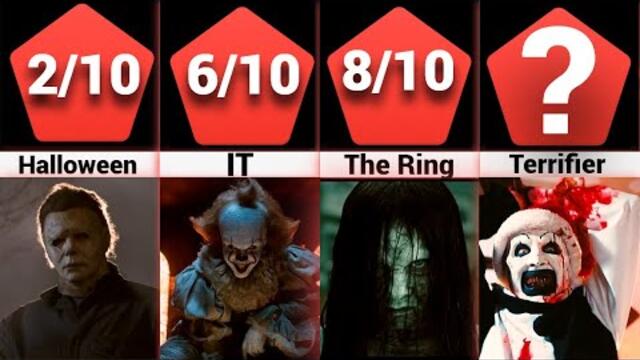 🎬 Comparison: The Scariest Films In History 🎬