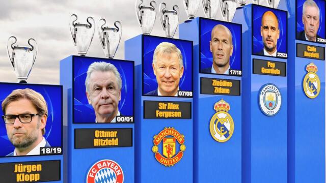 ALL UEFA Champions League Winner Coaches 1956-2024