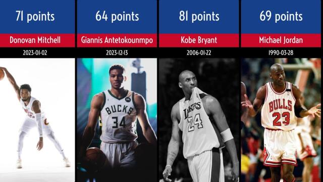 Highest Scoring Games of Greatest NBA Players | comparison