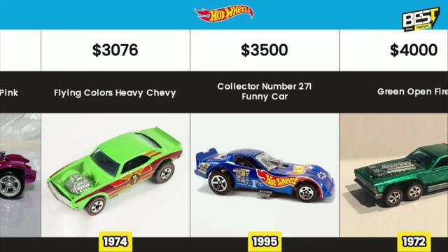 Most Expensive Hotwheels List ( 40 Cars ) 2022 - BEST Data Highlight