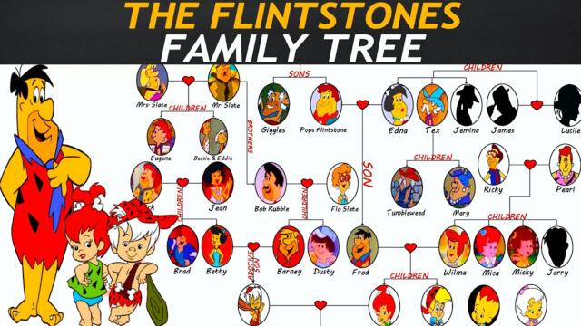 The Complete Flintstones Family Tree