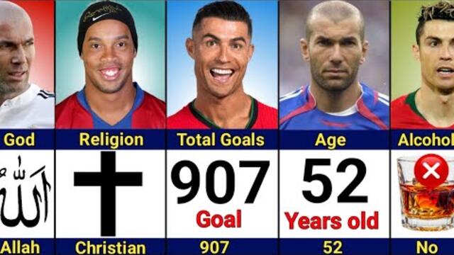 Comparison: Ronaldo vs Ronaldinho vs Zidane | Icon France, Icon Brazil And GOAT.