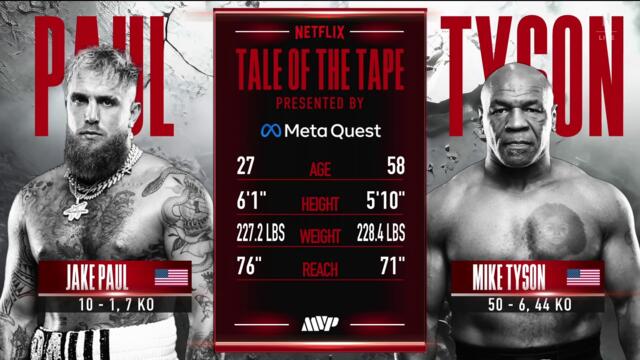 【FULL FIGHT】 Jake Paul vs. Mike Tyson | 2024 MVP Boxing