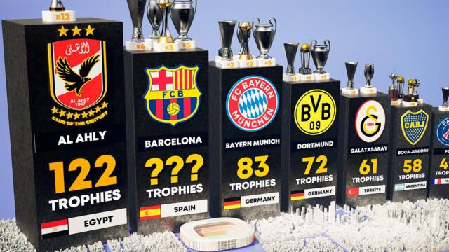 Best Clubs How Many Trophies They Have Won