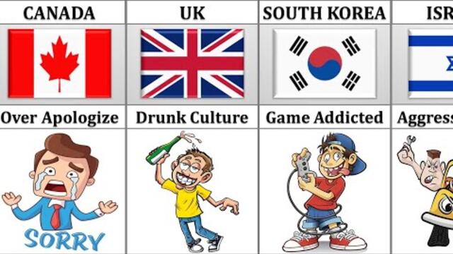 Bad Habit of People From Different Countries