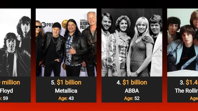 Top 24 Richest music groups in history and their age