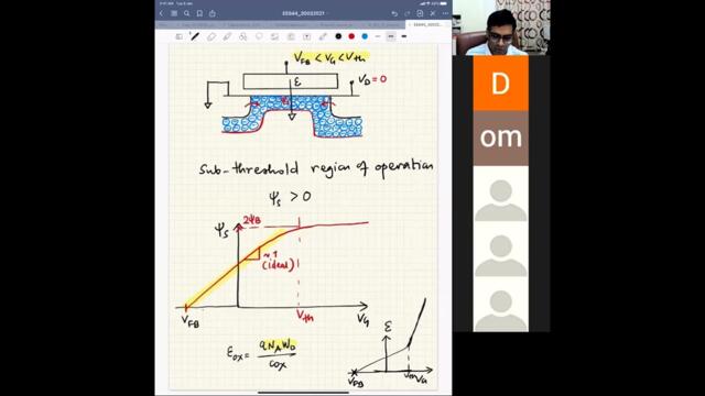 L34 MOSFET Subthreshold Swing - Physics of Transistors - Prof. Nihar Ranjan Mohapatra