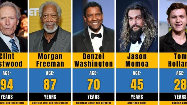 Top 100 Famous Hollywood Actors Age || Hollywood’s Oldest and Youngest Actors || KB Network