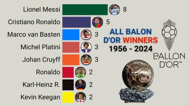 All Ballon d'Or Winners | 1956 - 2024